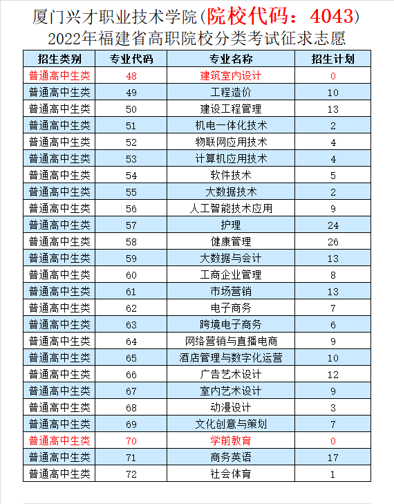 Ѷ | 2022긣ְԺУͶֹƻ