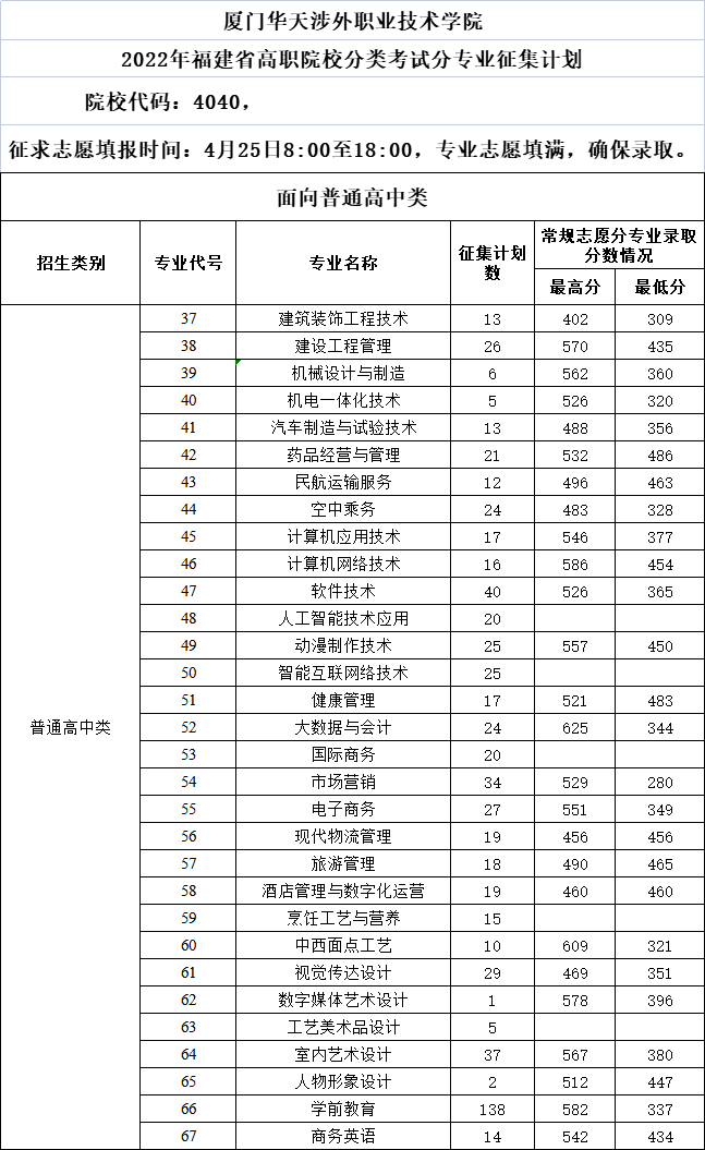 Ѷ | 2022긣ְԺУͶֹƻ