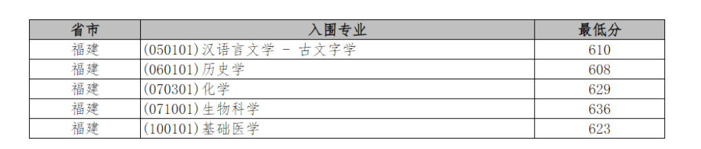 2022긣ǿƻΧ߹