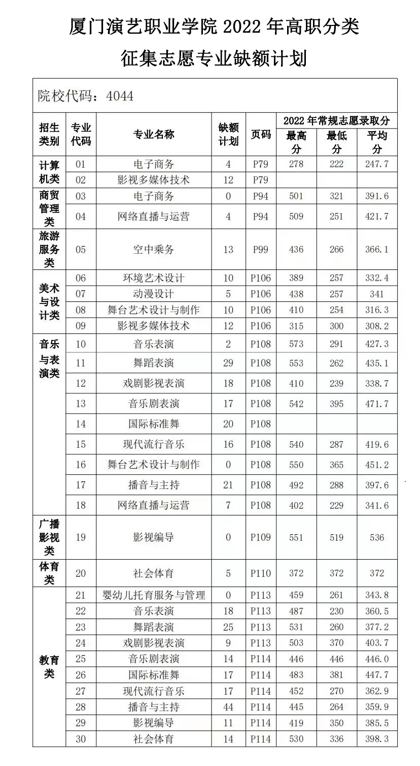 2022긣ְ࿼ԺУͶְ֣ࣩ