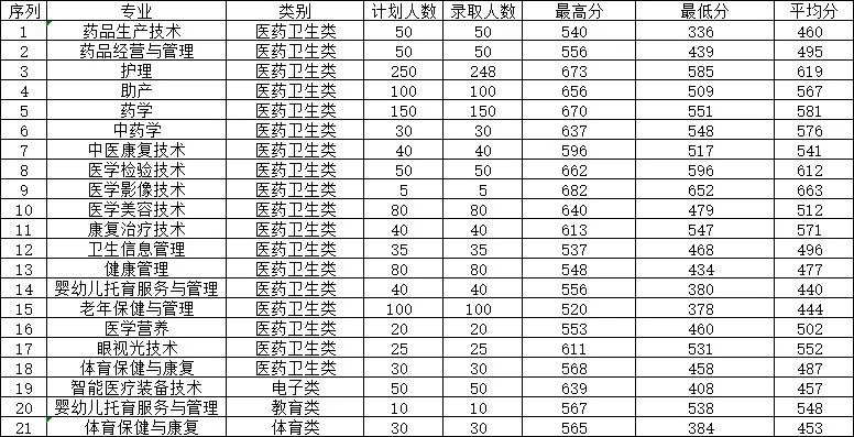 2022긣ְ࿼ԺУͶְ֣ࣩ