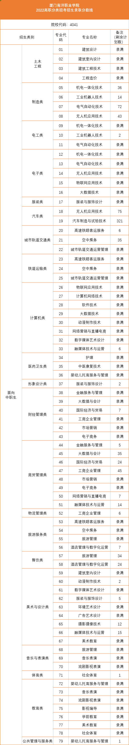 2022긣ְ࿼ԺУͶְ֣ࣩ