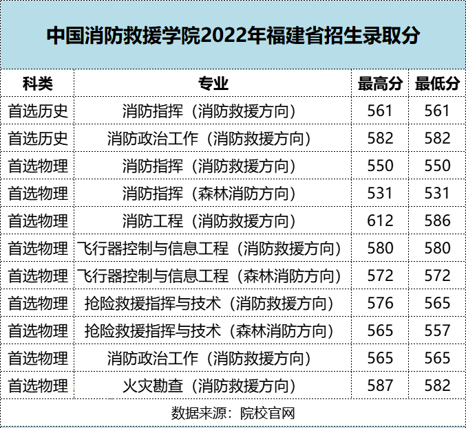 2022긣ԺУͶָУ