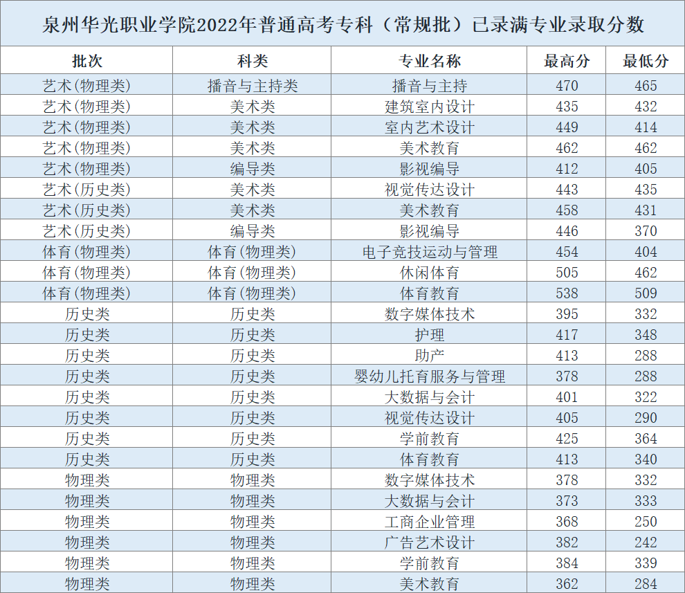 2022긣רԺУ¼ȡ¯Ͷּƻ