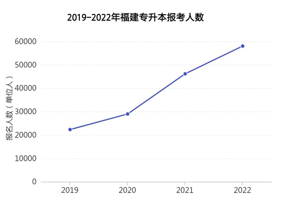 רԽԽˣ2022¼ȡ֣