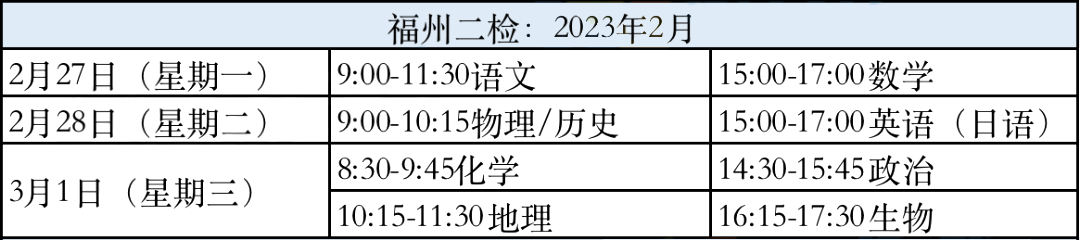 2022-2023ѧ긣ݸʼ쿼ԷΧȷ