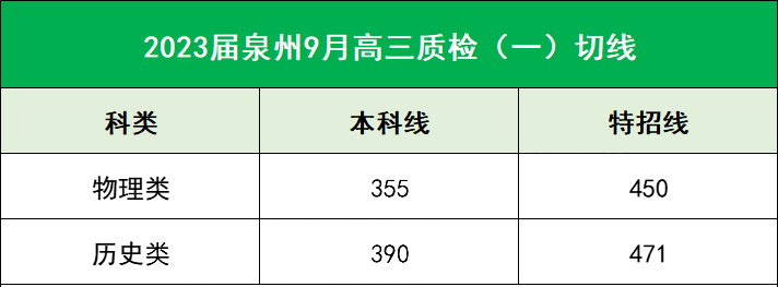 355ʷ3902023Ȫ9ʼ߳¯600+