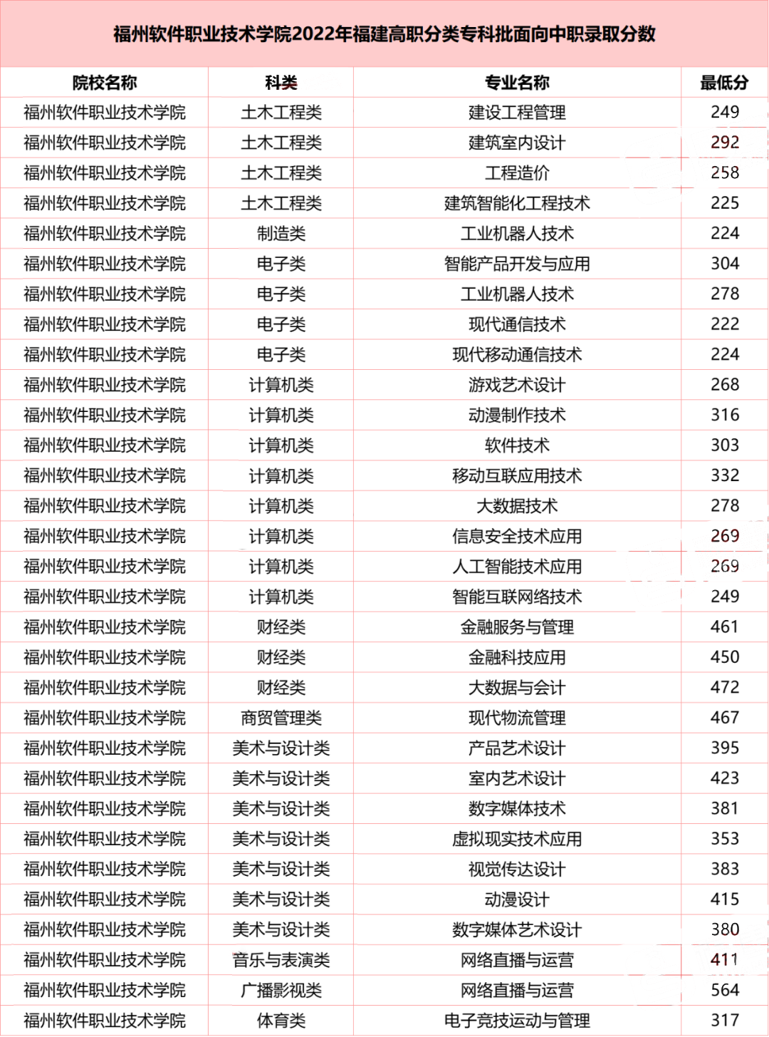 2022긣ְ࿼ԺУͶְ֣ࣩ