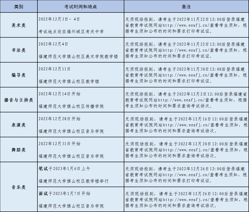 ȡ׼֤2023긣ʡࡢʡͳע