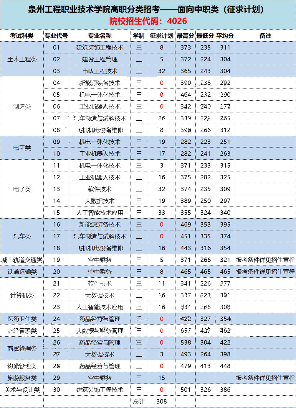 2022긣ְ࿼ԺУͶְ֣ࣩ