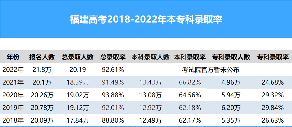 39.46%ʣ߿ٷֲϱƣ¼ȡʣ