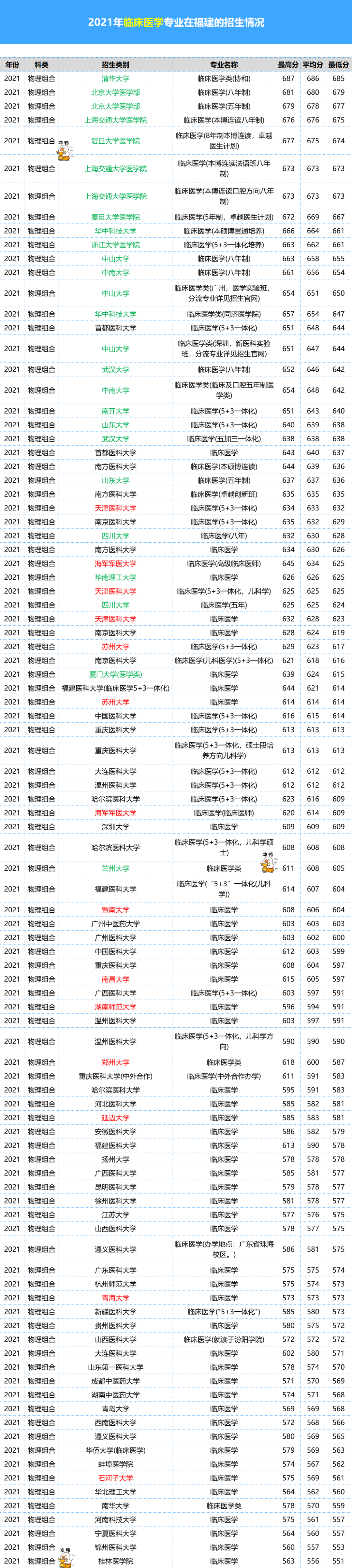 600ֶ긣߿רҵϴƣ껹ǣ