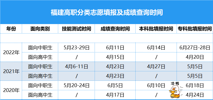 пʡ2023긣ְʲôʱԲɼ