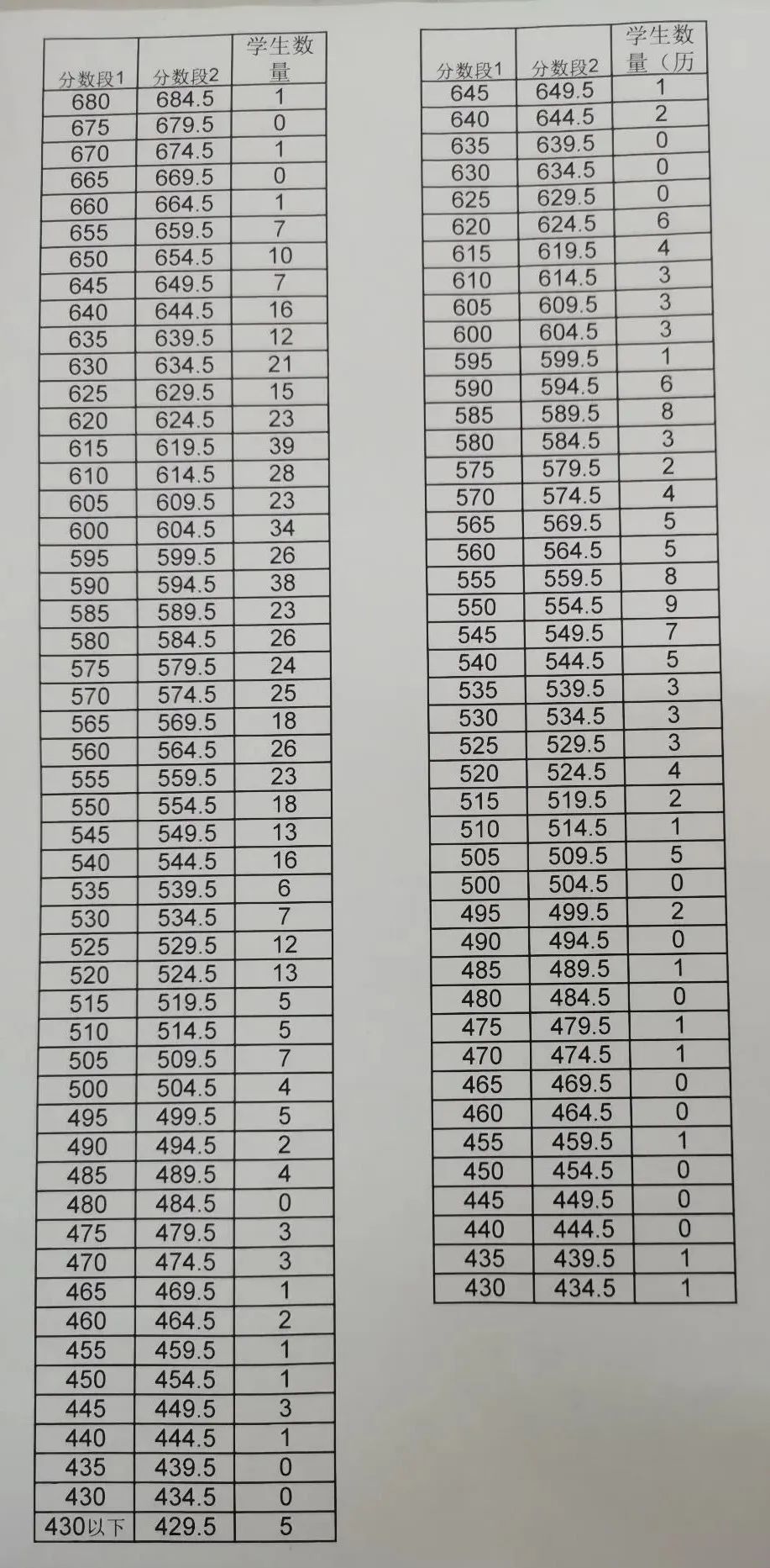 513رһع7ߣ600+