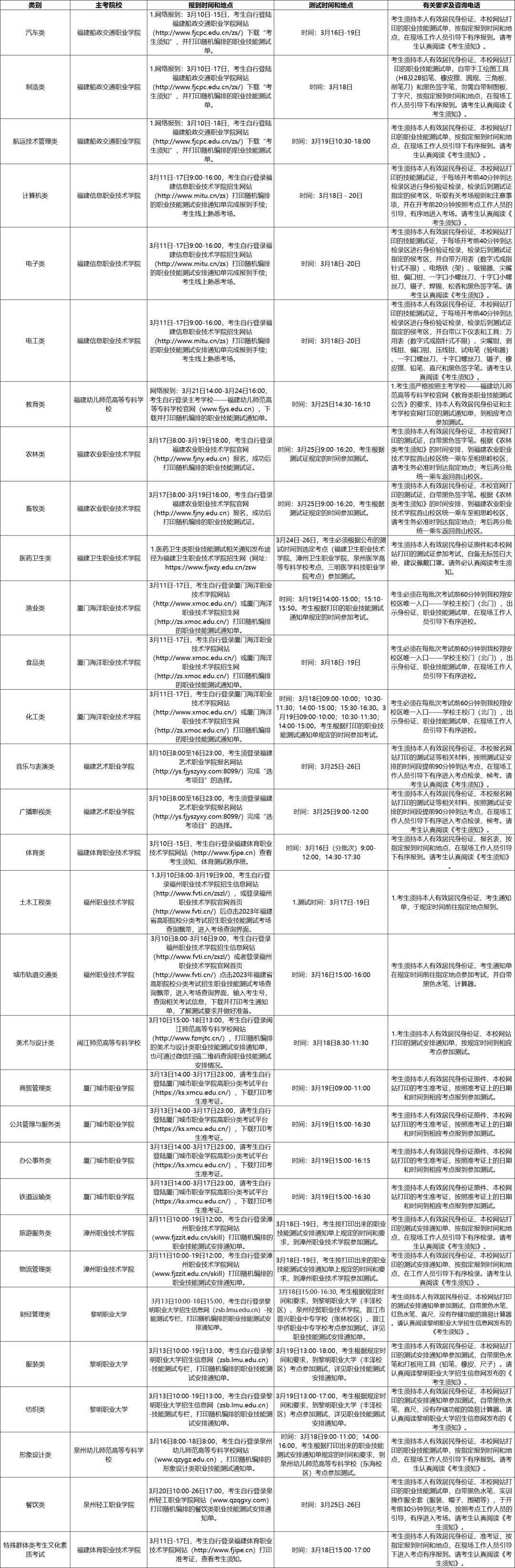 2023긣ְпְҵܿʱȷ