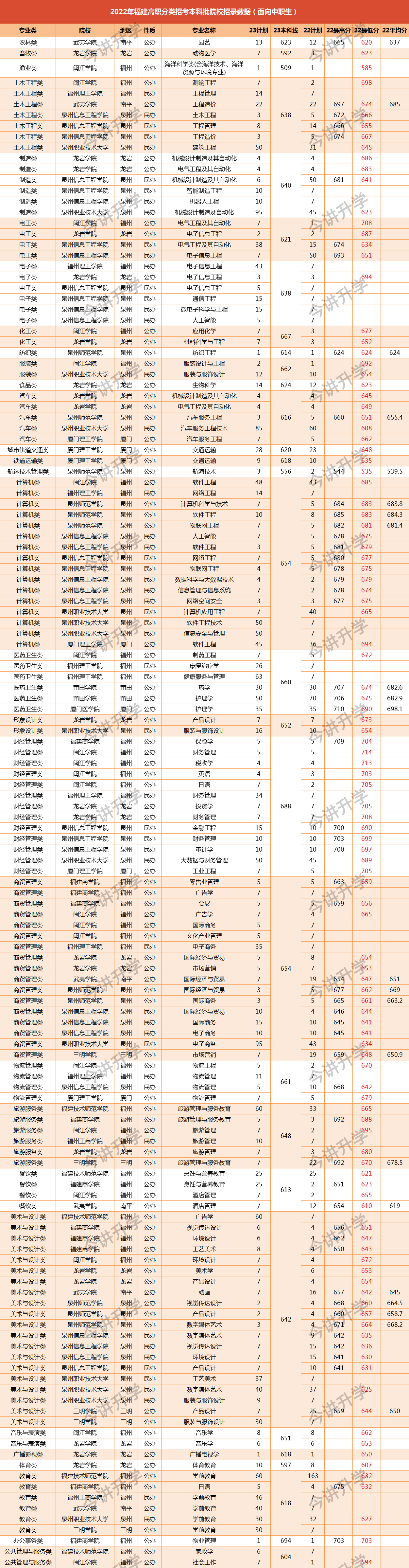 2023긣ְٷϱƣ걾ԺУרҵ߻