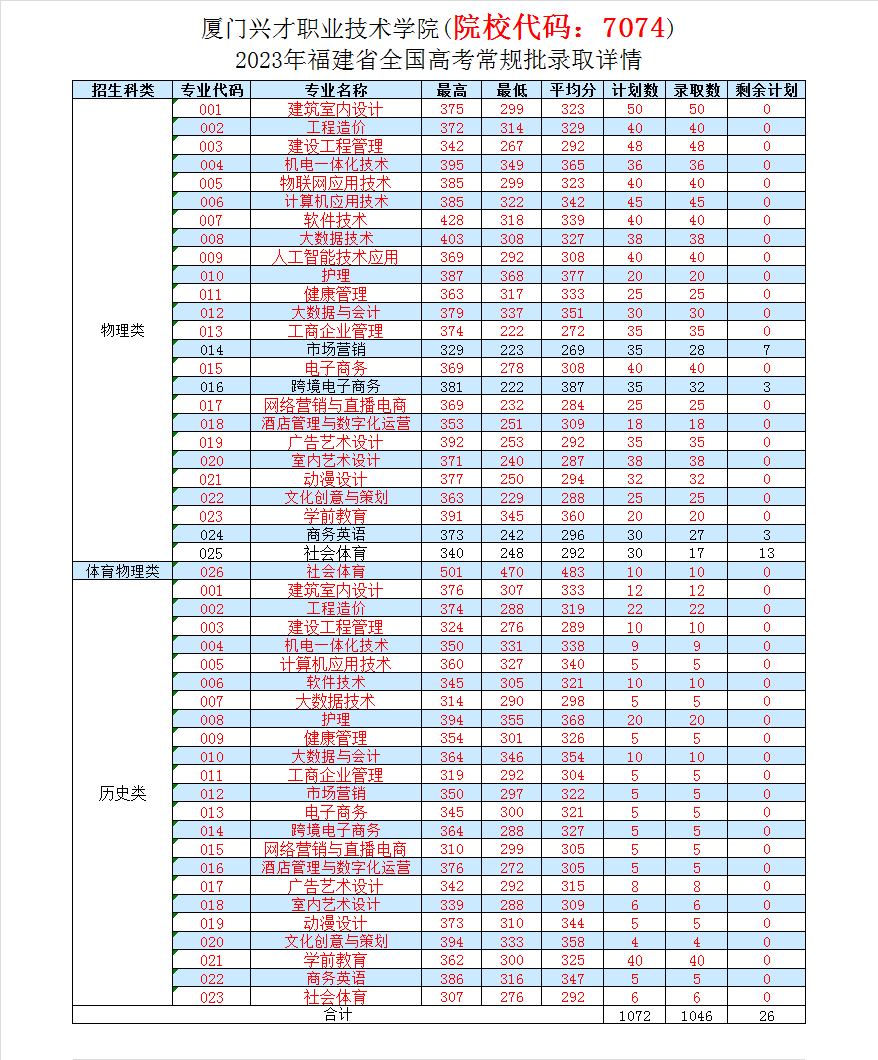 ոգ2023긣ְרͶ֡ƻ