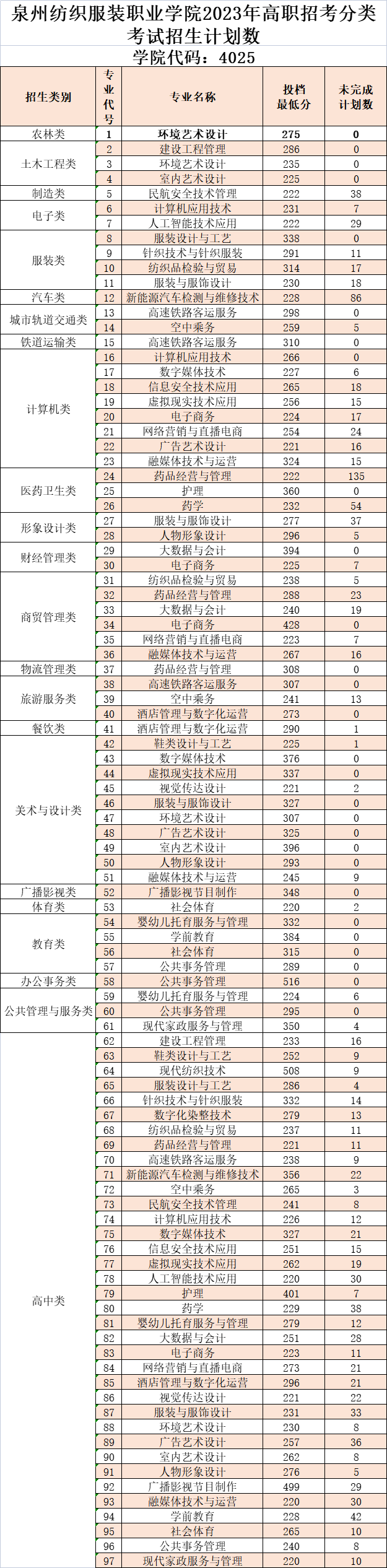 24꿼ο|2023긣ְ࿼ԸУ¼ȡ߻