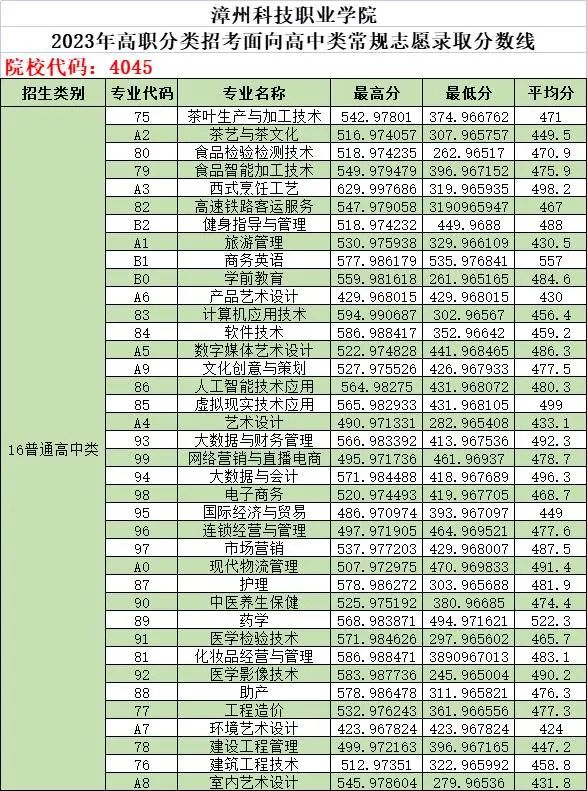 24꿼ο|2023긣ְ࿼ԸУ¼ȡ߻