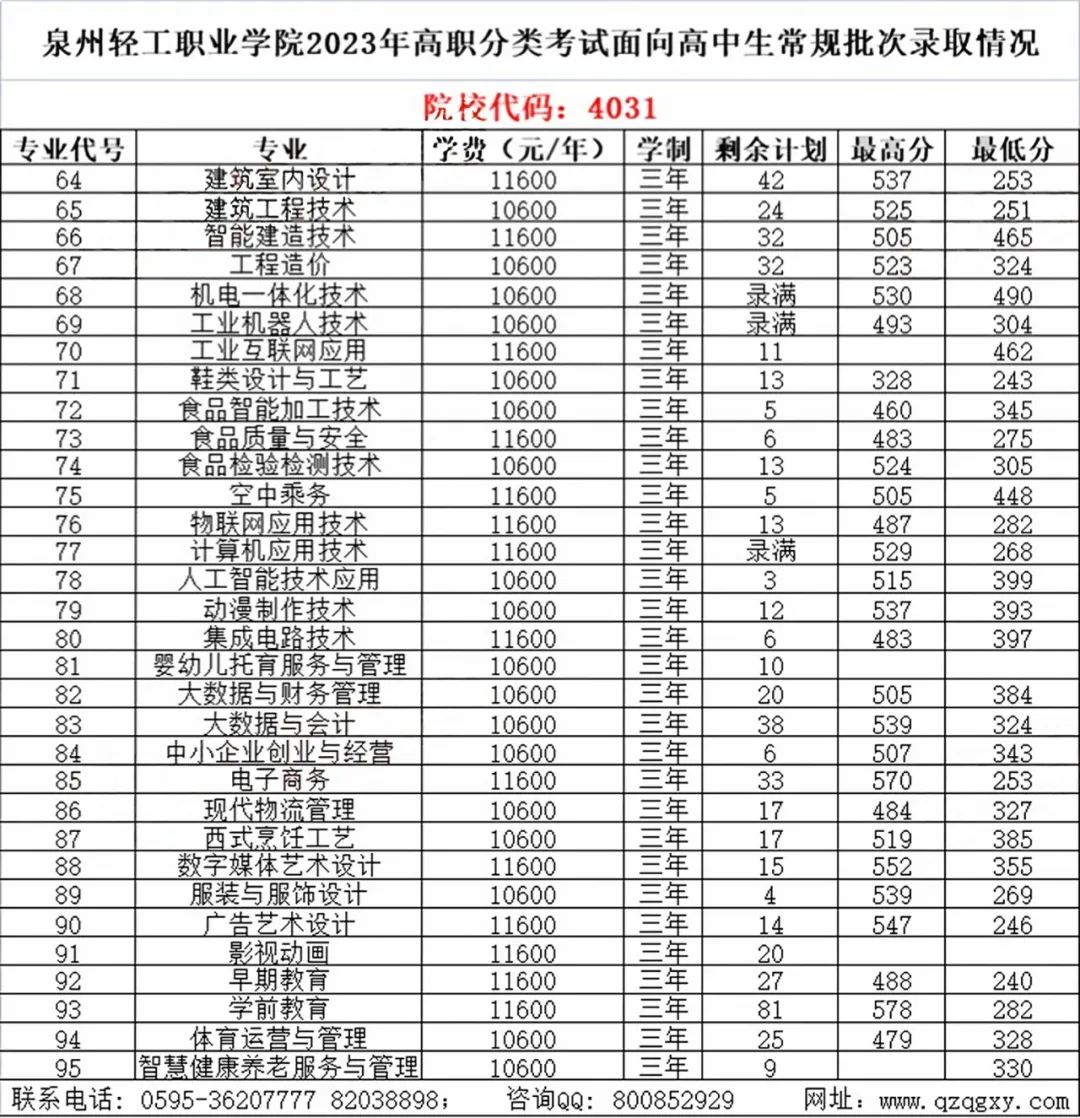 24꿼ο|2023긣ְ࿼ԸУ¼ȡ߻