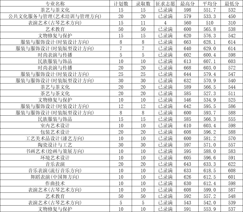 24꿼ο|2023긣ְ࿼ԸУ¼ȡ߻