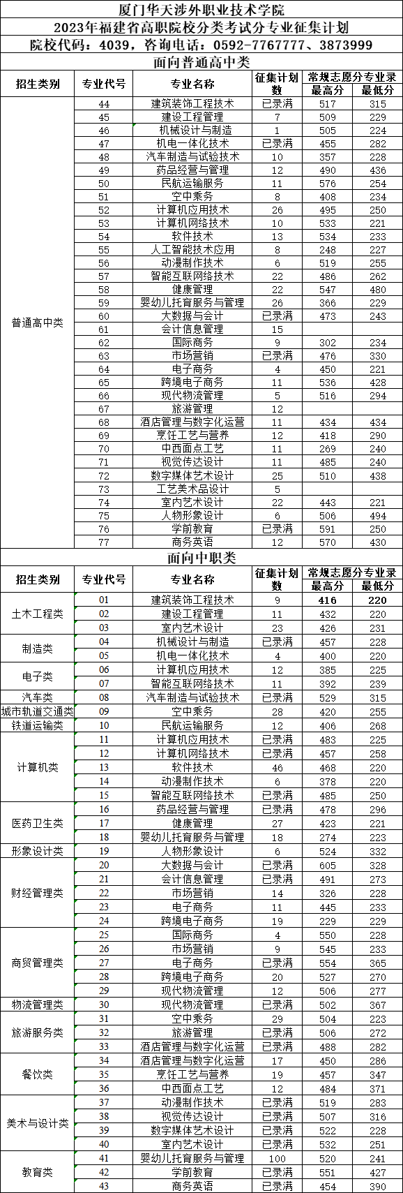 24꿼ο|2023긣ְ࿼ԸУ¼ȡ߻