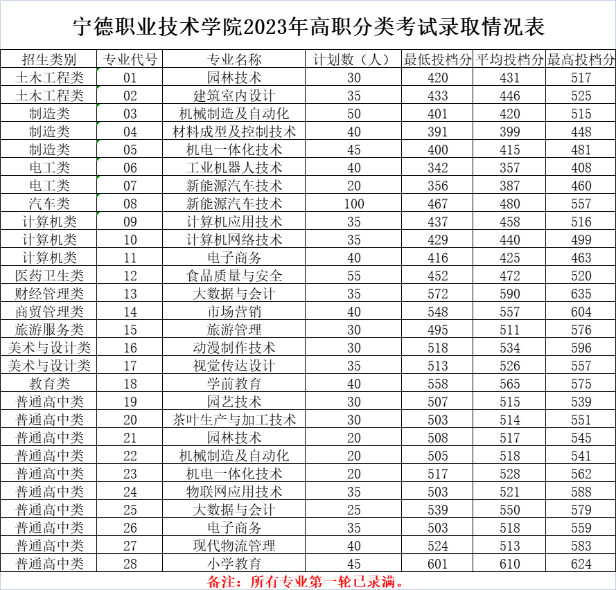 24꿼ο|2023긣ְ࿼ԸУ¼ȡ߻