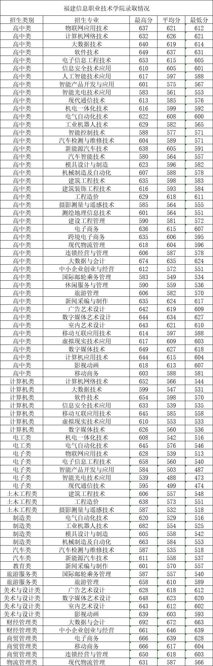 24꿼ο|2023긣ְ࿼ԸУ¼ȡ߻