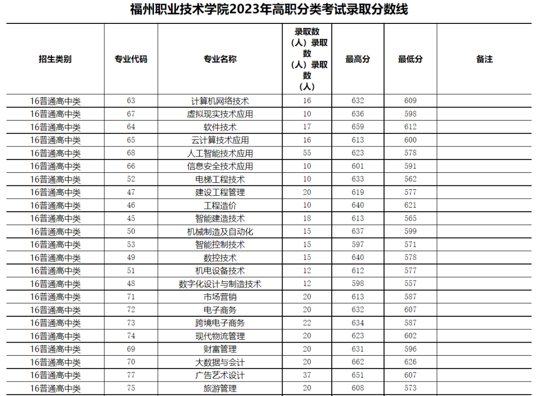 24꿼ο|2023긣ְ࿼ԸУ¼ȡ߻