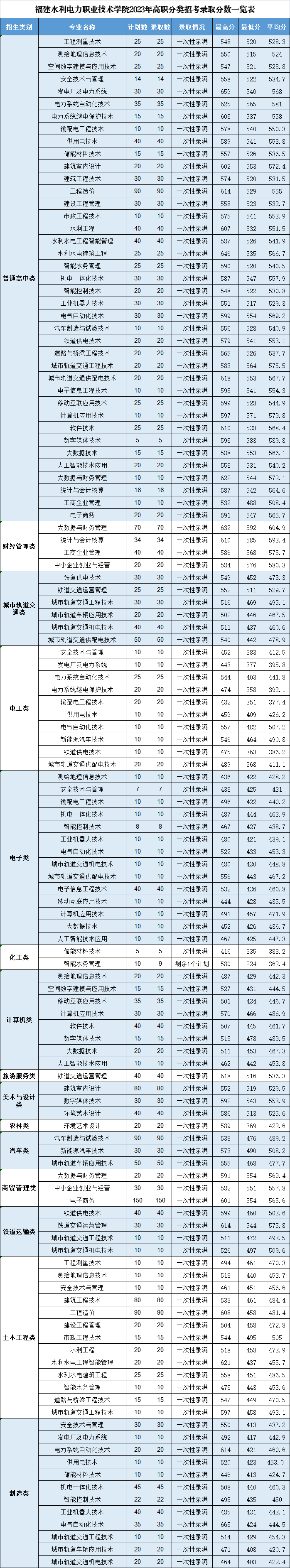 24꿼ο|2023긣ְ࿼ԸУ¼ȡ߻