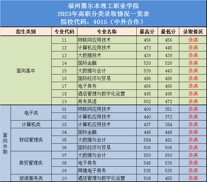 24꿼ο|2023긣ְ࿼ԸУ¼ȡ߻