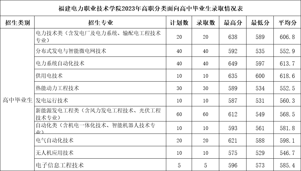 24꿼ο|2023긣ְ࿼ԸУ¼ȡ߻