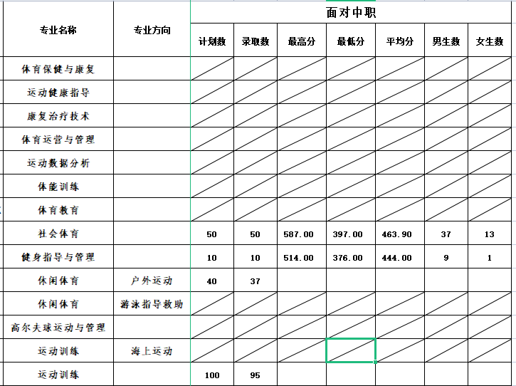 24꿼ο|2023긣ְ࿼ԸУ¼ȡ߻