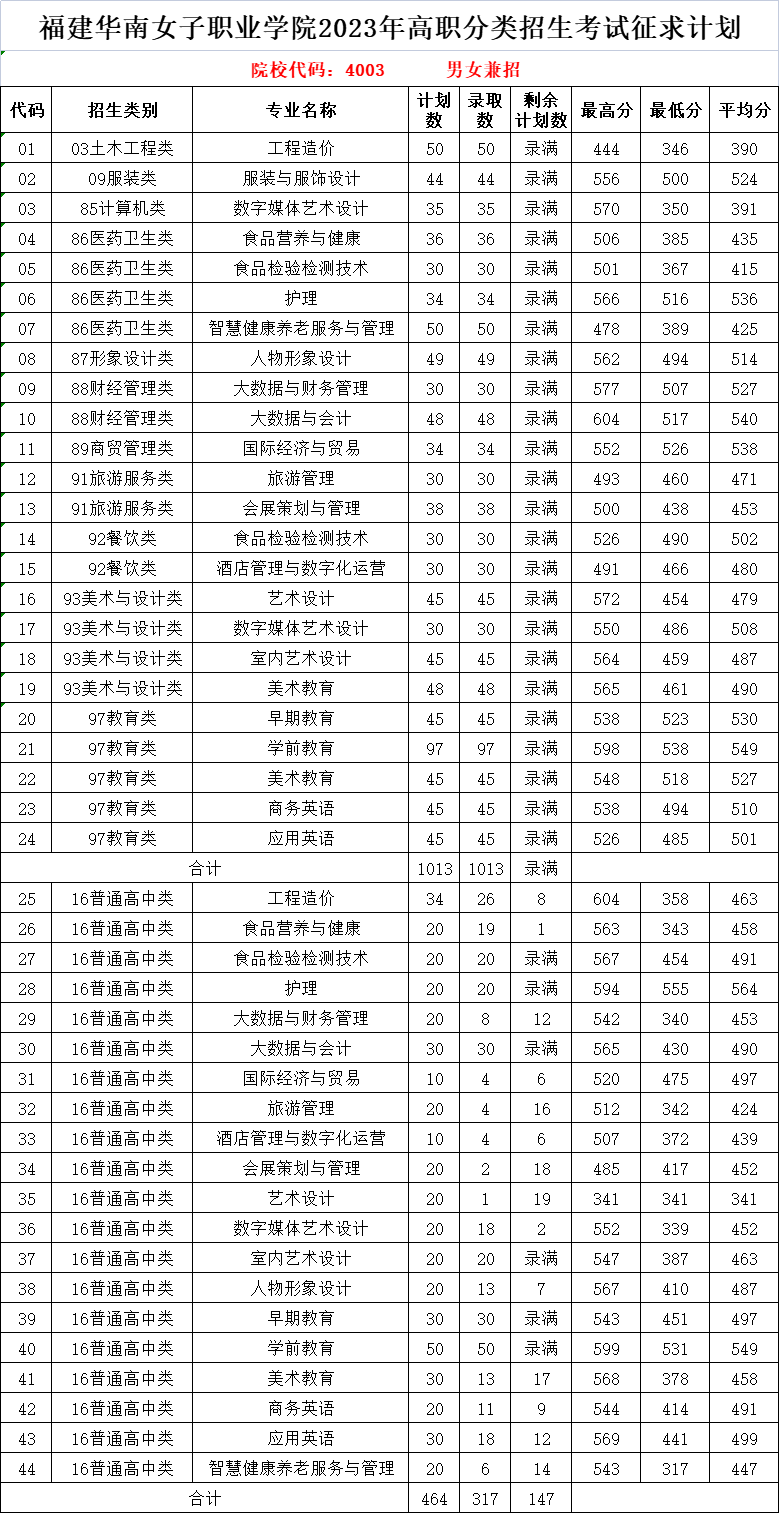 24꿼ο|2023긣ְ࿼ԸУ¼ȡ߻