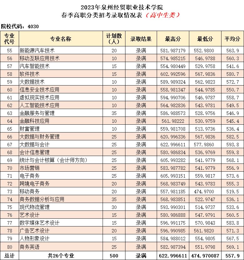 24꿼ο|2023긣ְ࿼ԸУ¼ȡ߻