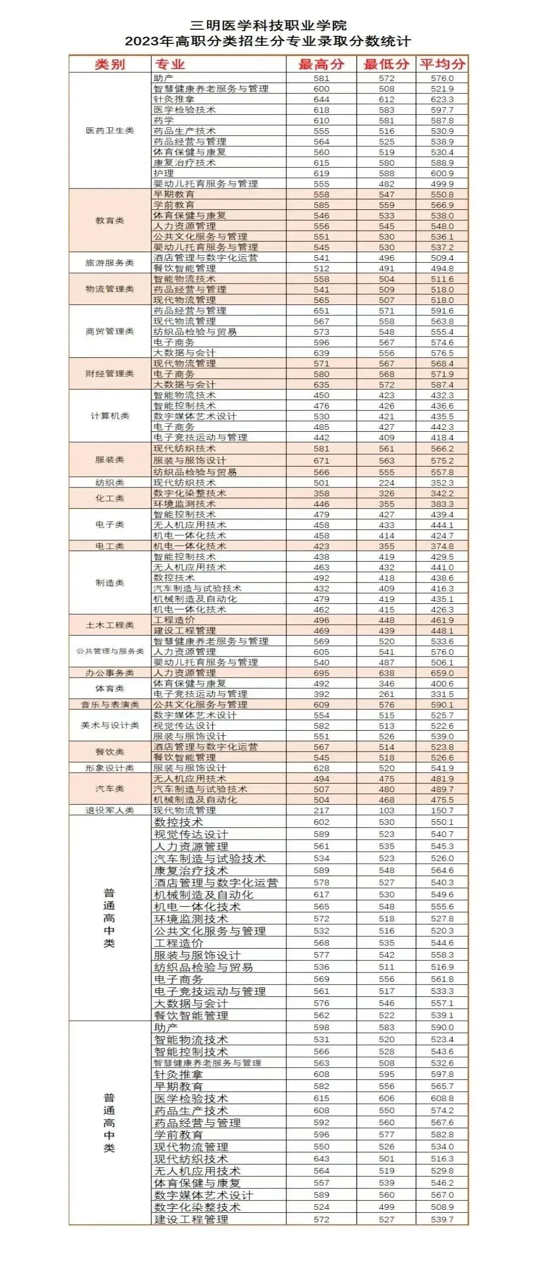 24꿼ο|2023긣ְ࿼ԸУ¼ȡ߻