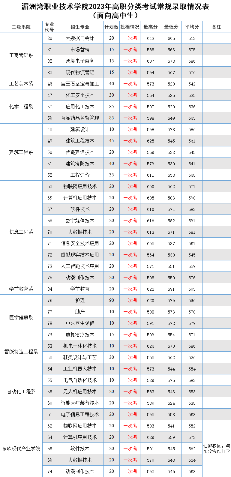 24꿼ο|2023긣ְ࿼ԸУ¼ȡ߻