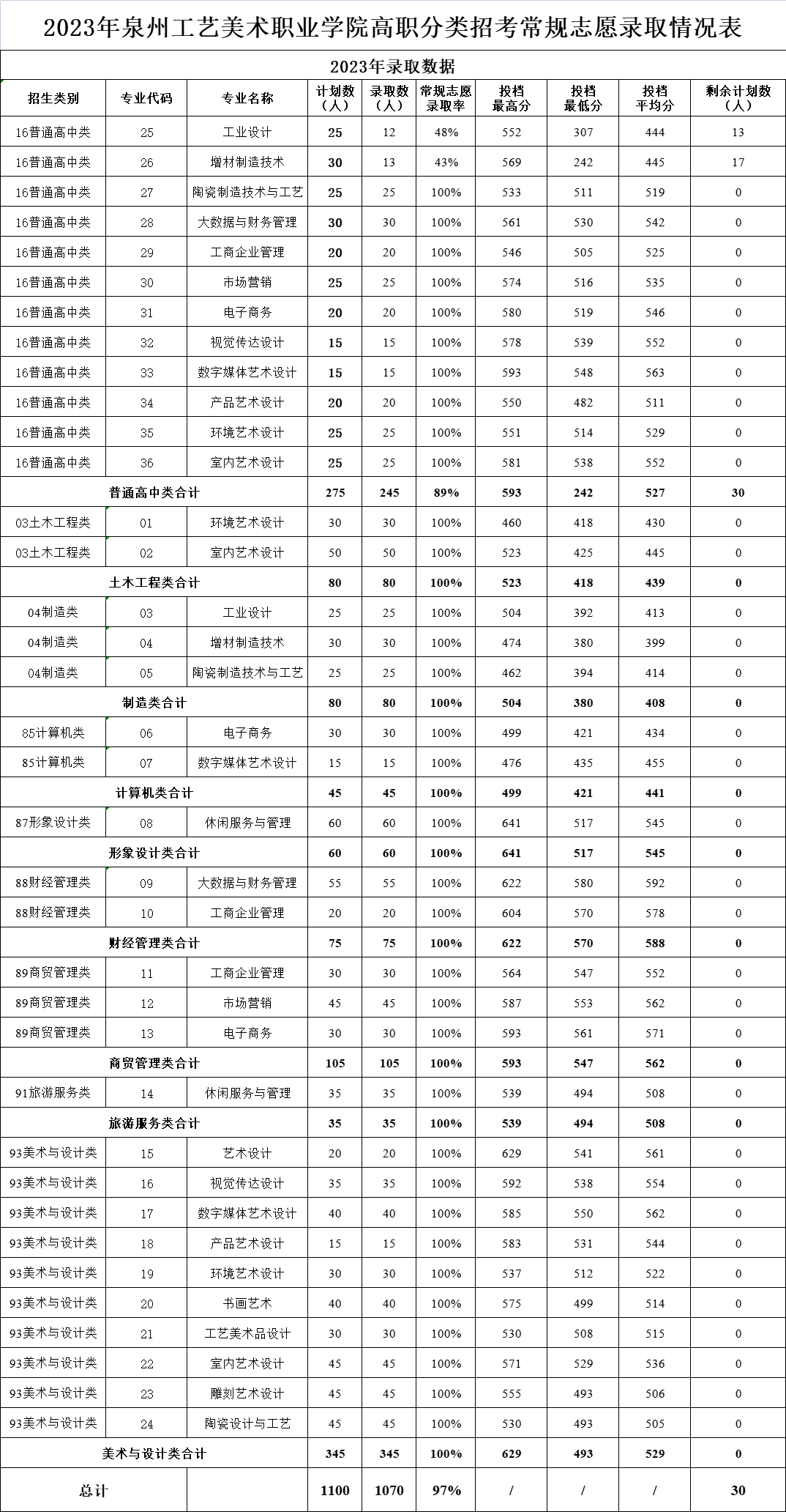 24꿼ο|2023긣ְ࿼ԸУ¼ȡ߻