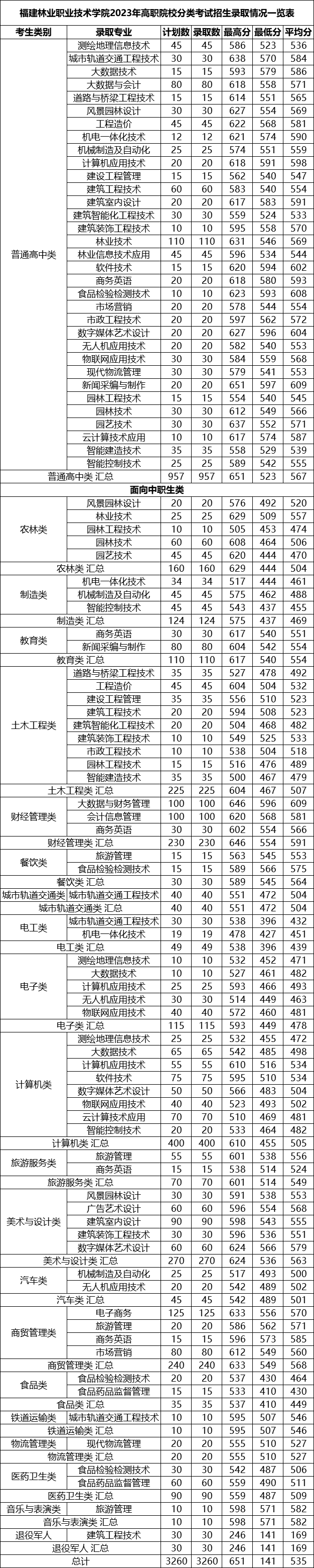 24꿼ο|2023긣ְ࿼ԸУ¼ȡ߻