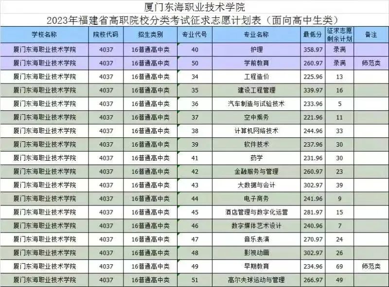 24꿼ο|2023긣ְ࿼ԸУ¼ȡ߻