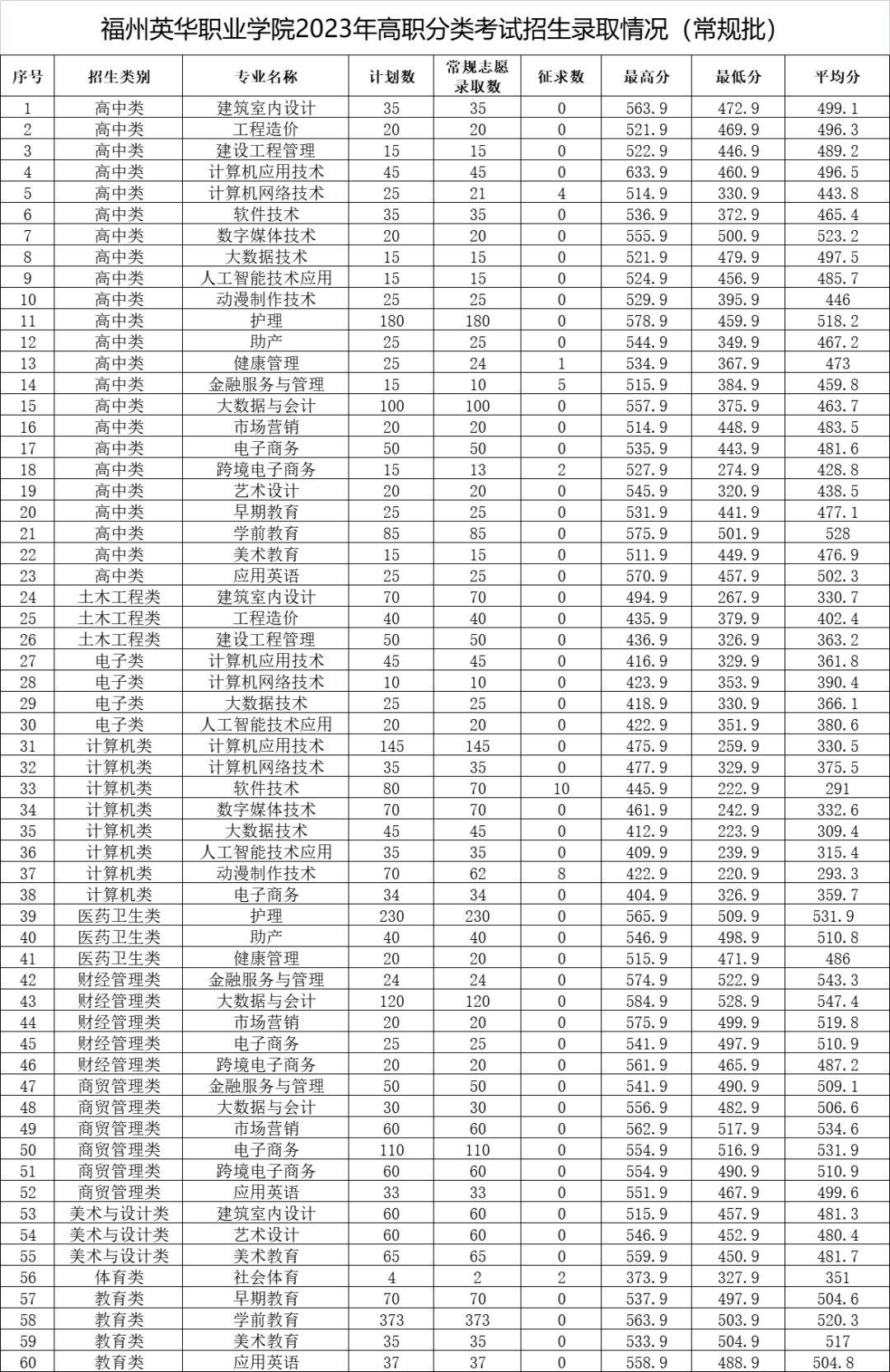 24꿼ο|2023긣ְ࿼ԸУ¼ȡ߻