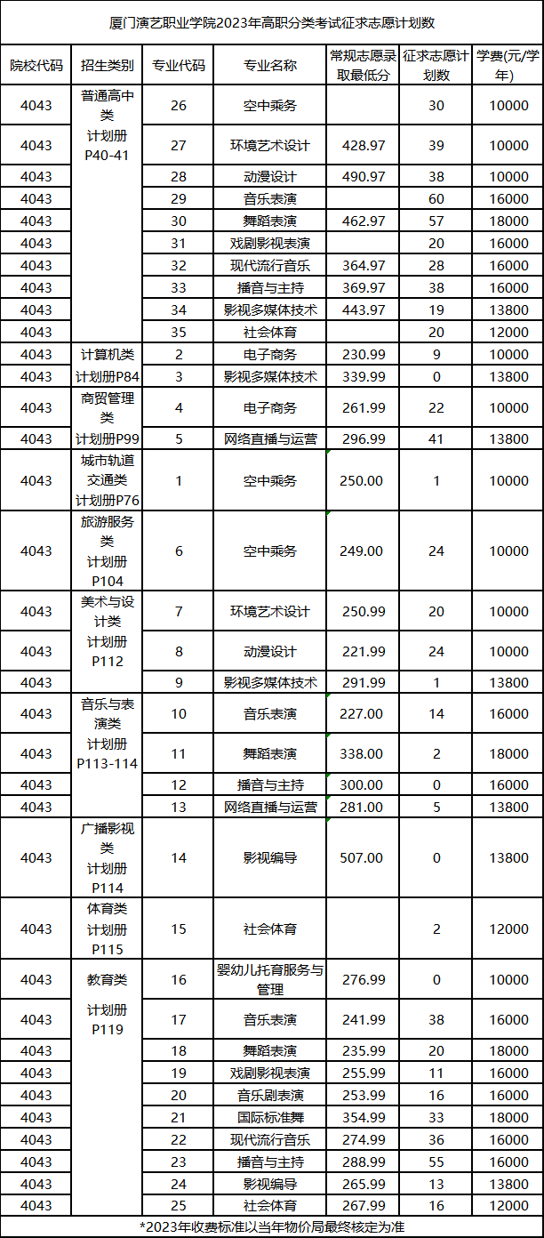 24꿼ο|2023긣ְ࿼ԸУ¼ȡ߻