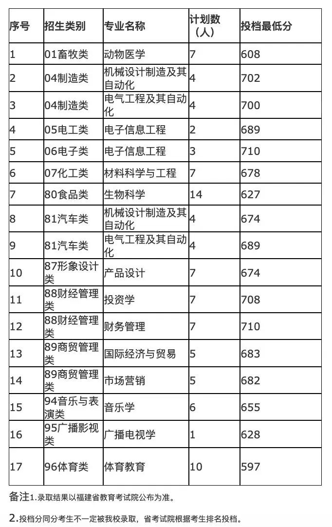 24꿼ο|2023긣ְ࿼ԸУ¼ȡ߻