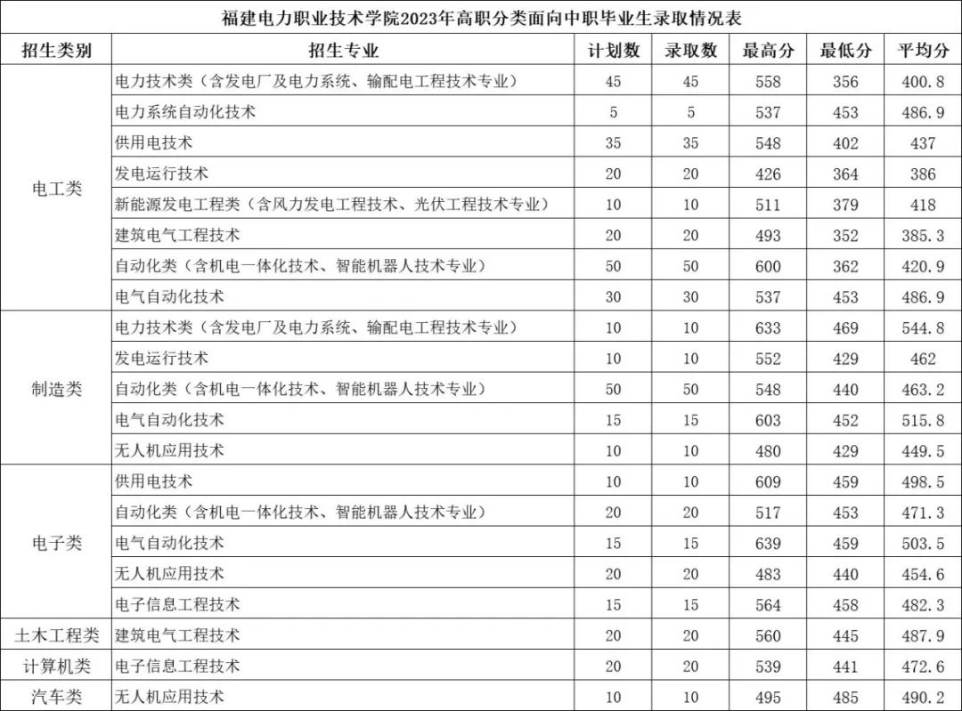 24꿼ο|2023긣ְ࿼ԸУ¼ȡ߻