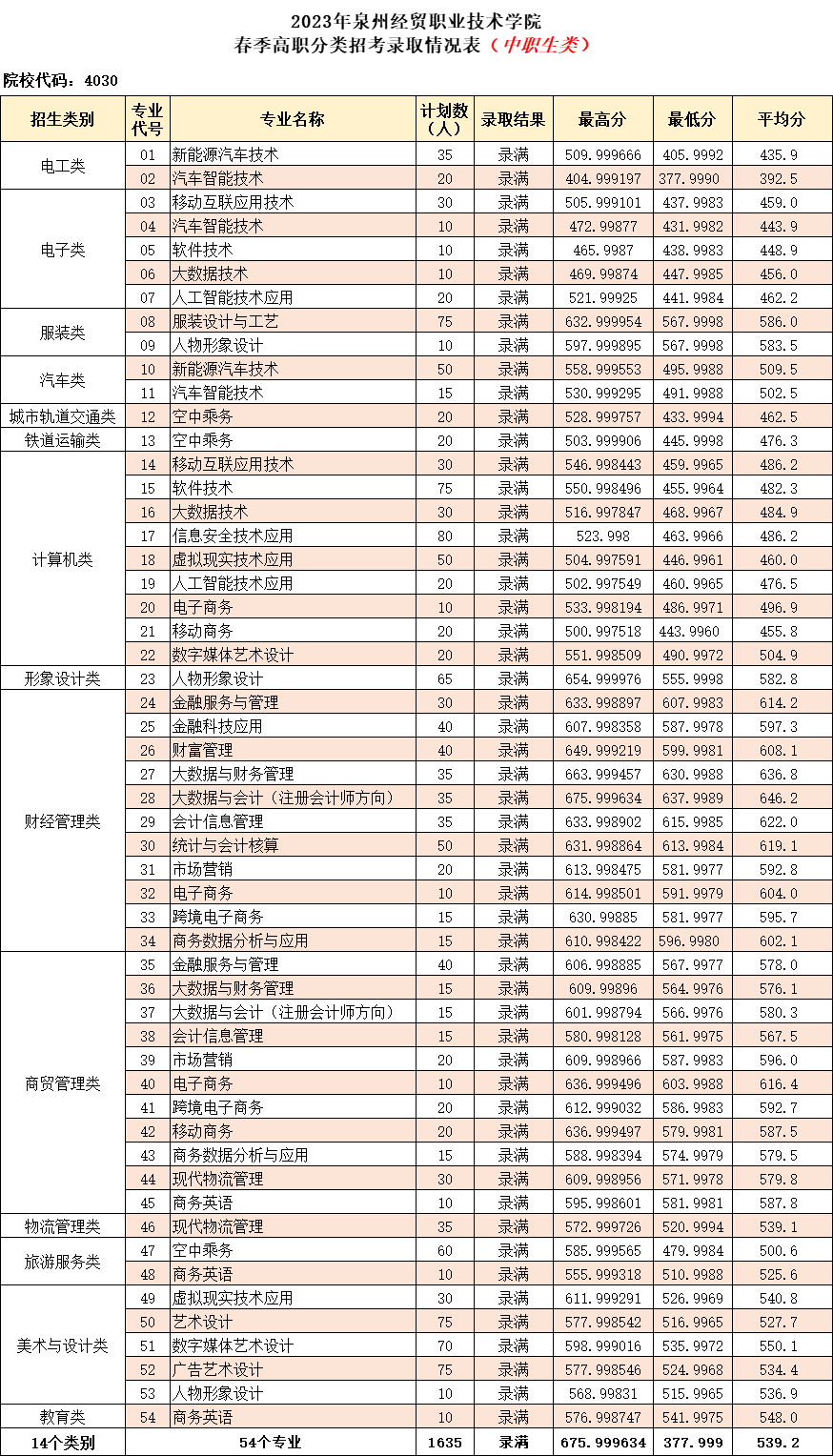 24꿼ο|2023긣ְ࿼ԸУ¼ȡ߻