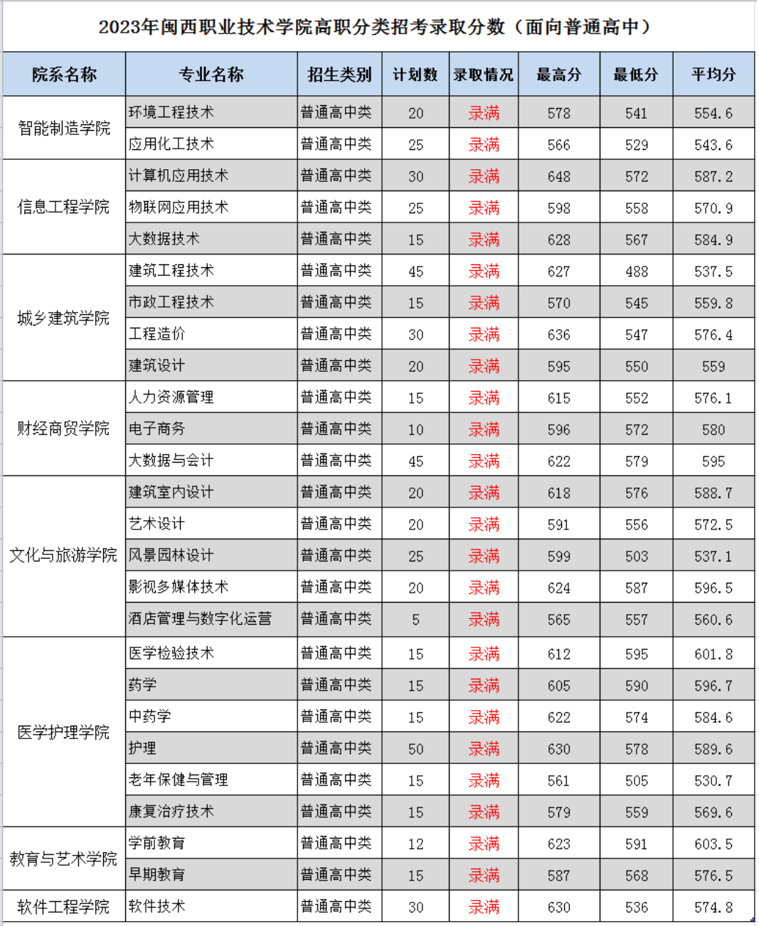 24꿼ο|2023긣ְ࿼ԸУ¼ȡ߻