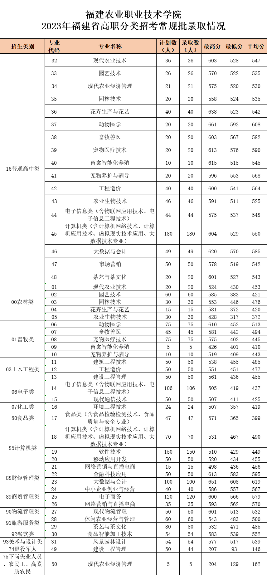 24꿼ο|2023긣ְ࿼ԸУ¼ȡ߻