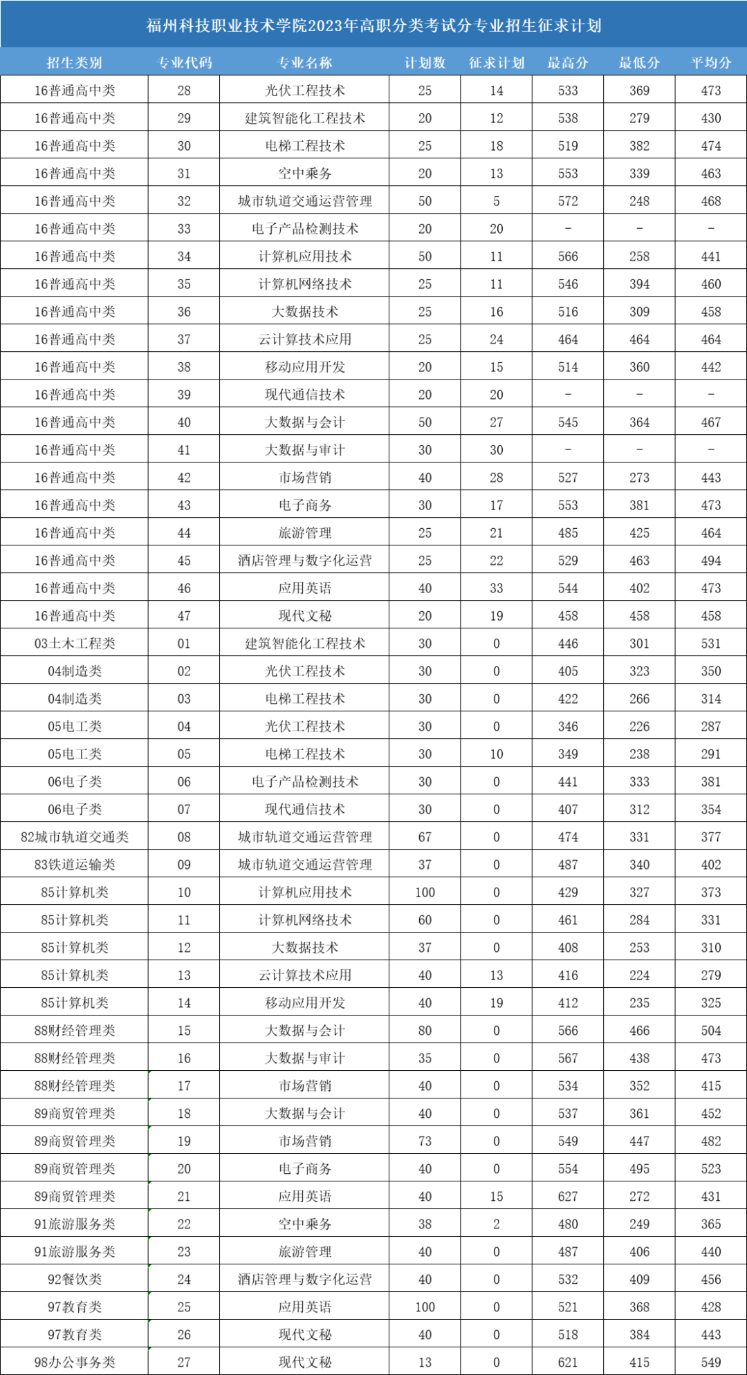 24꿼ο|2023긣ְ࿼ԸУ¼ȡ߻