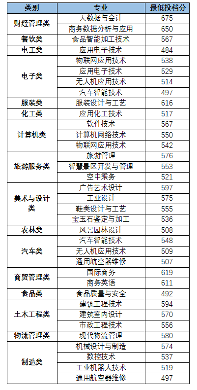 24꿼ο|2023긣ְ࿼ԸУ¼ȡ߻