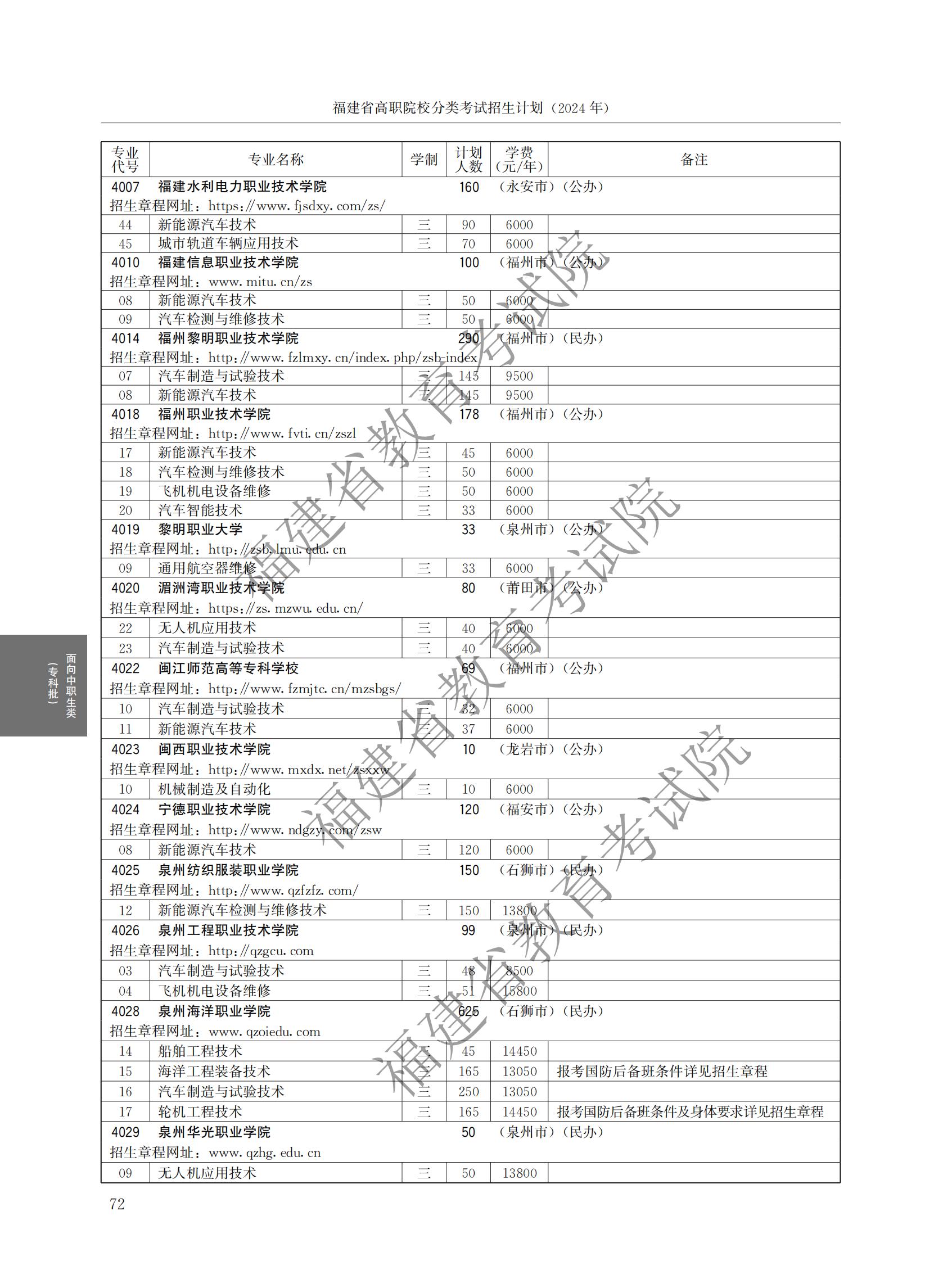 2024긣ʡְԺУ࿼ƻ